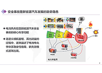 高安全动力电池电解质研究进展